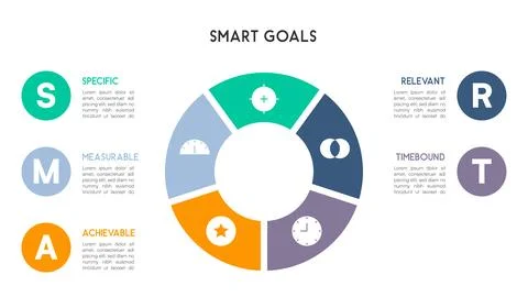 Segmented Circular Infographic Illustrating SMART Goals with Color Coded Icon Stock Illustration