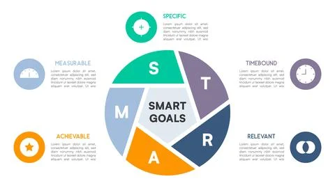 Segmented pie chart showing SMART goals with central text Stock Illustration