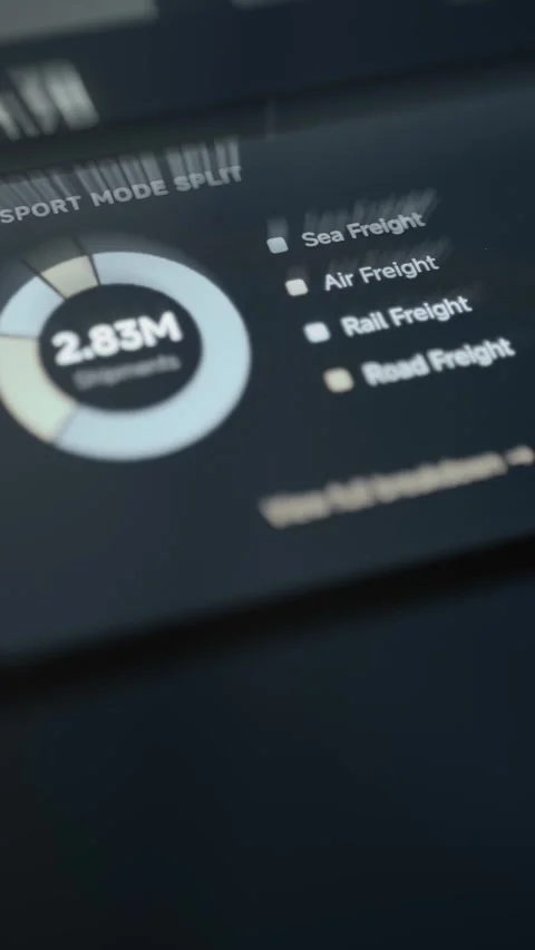 Segmented Transport Mode Split chart reports 2.83M shipments divided among sea 스톡 동영상 343357840