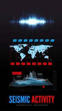 Seismic activity infographics vector illustration with sound waves, graphs and Stock Illustration