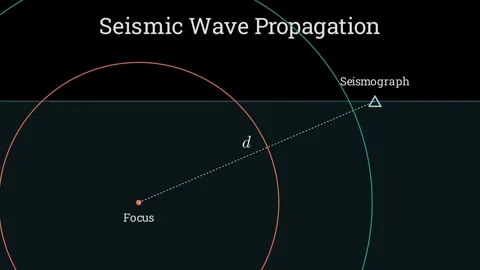 Seismic wave propagation 動画素材 335764359