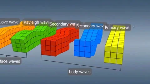 Seismic waves Stock Footage 295879535
