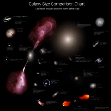A selection of galaxies shown to the same scale. 스톡 일러스트
