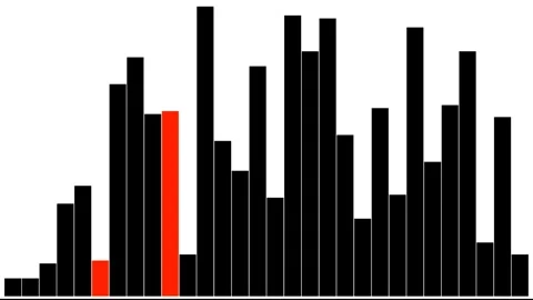 Selection Sort Animation: Learn Sorting ... | Stock Video | Pond5