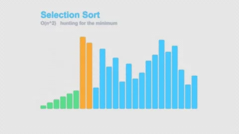 Selection Sort Labeled Algorithm Visualization Animation Alpha 4K Видео 339515271