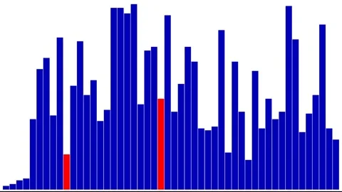 Selection Sort Visualization: Educational Algorithm Animation Stock-Footage 309333724