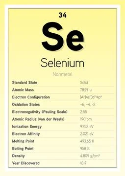 Selenium Periodic Table Elements Info Card (Layered Vector Illustration) Stock Illustration