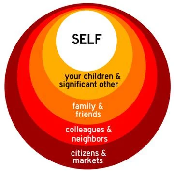 Self and others Stock Illustration