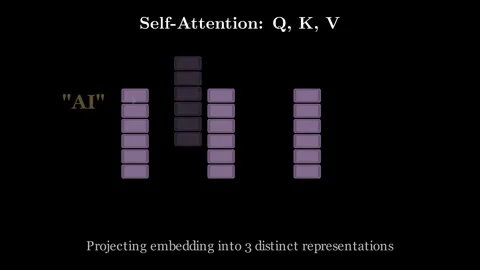 Self Attention Mechanism 動画素材 337844201