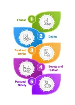 Self care apps infographic chart design template 스톡 일러스트