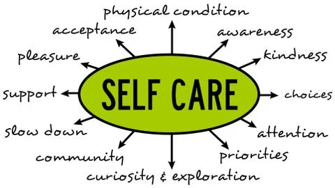 Self care 스톡 일러스트