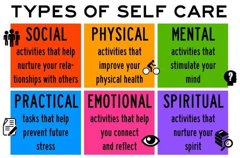 Self care types Illustrazione stock