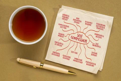 Self compasion concept, treating oneself with kindness, understanding, and .. Illustrazione stock