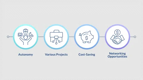 Self employed linear timeline infographics animation Stock Footage 313973780