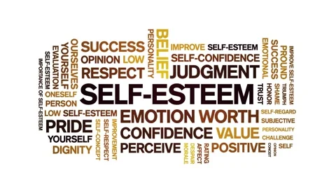 Self-esteem Animated Word Cloud,animatio 