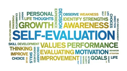 Self-Evaluation animated word cloud,animation kinetic typography seamless loop. Stock Footage 325654507