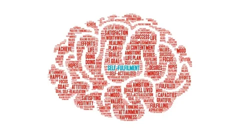 Self-Fulfilment Word Cloud Stock Footage 147935068