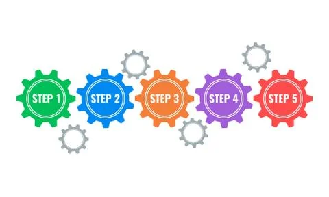 Self improvement 5 steps concept with gears Illustrazione stock