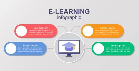 Self-learning infographic chart design template Stockillustratie