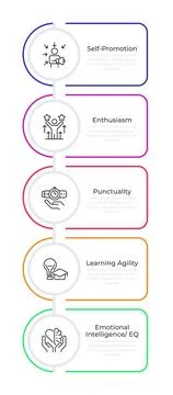 Self promotion infographic rounded rectangles イラスト素材