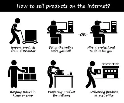Selling Product Online Internet Process Step by Step Stick Figure Pictogram Icon Stock Illustration