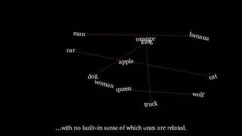 Semantic Embedding Space Stock-Footage 338446522