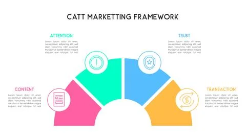 Semi-Circular CATT Marketing Framework Infographic for Business Strategy Illustrazione stock