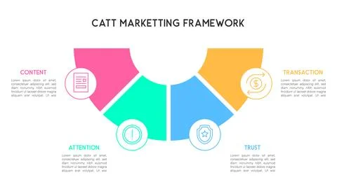 Semi-Circular CATT Marketing Framework Infographic for Business Strategy Illustrazione stock