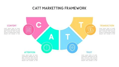 Semi-Circular CATT Marketing Framework Infographic for Business Strategy Illustrazione stock