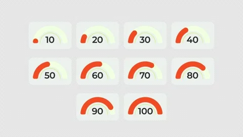 Semi circular gauge progress animated data visualization UI element set Video stock 334871200