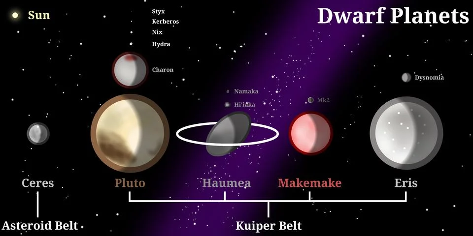 Semi-realistic 5 Dwarf Planets Illustration Stock Illustration