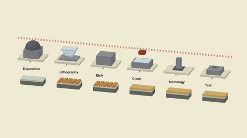 Semiconductor process steps and film stack printed strip seamless loop Stock Footage 344778882