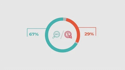 SEO and PPC 70 to 30 Percent Comparison Animation Stock Footage 339362925