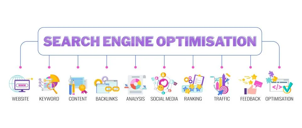 Seo banner. Search Engine Optimization. Flat vector illustration. Stockillustratie