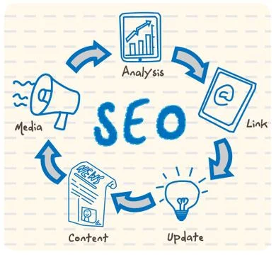 SEO Cycle Illustrazione stock