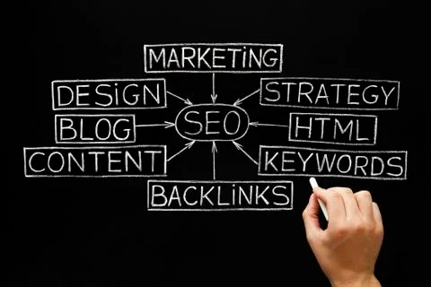 Seo flow chart blackboard Illustrazione stock