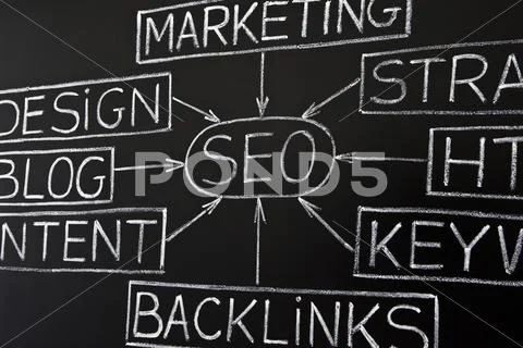 Seo flow chart on chalkboard Stock Photos