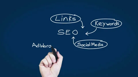 Chart Flfow Stock Videos – Royalty-Free HD & 4K Videos | Pond5