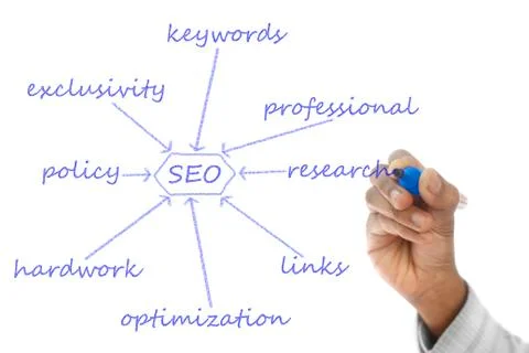 Seo flowchart drawn  on transparent wipe board Stock-Illustration