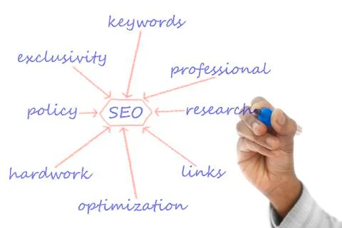 Seo flowchart drawn  on transparent wipe board Stock-Illustration