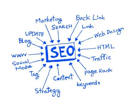 Seo Idea SEO Search Engine Optimization Stock Illustration