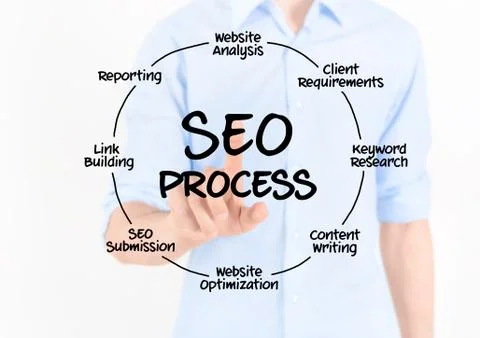 Seo process diagram Stock Photos