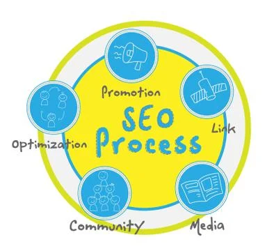 SEO process Stock Illustration