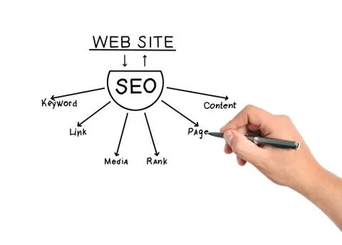 Seo scheme Stock Photos