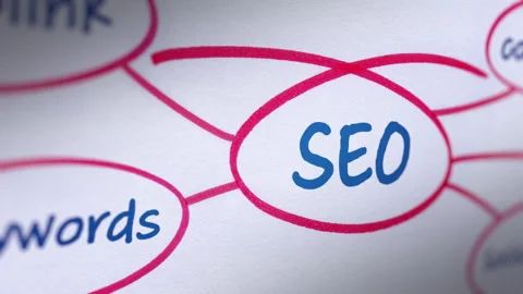 SEO (Search engine optimization) Diagram Stock Footage 251850848
