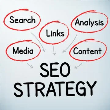 SEO strategy handwritten イラスト素材