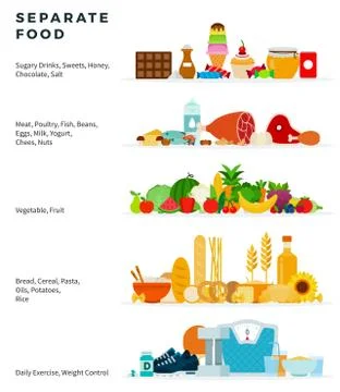 Separate food vector flat illustration. Healthy food pyramid from sweets to Ilustración de archivo