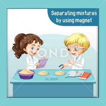 Mixtures In Science Clipart Heterogeneous Mixture Of Water Oil And