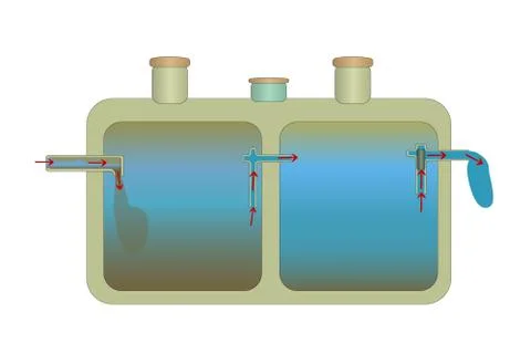 Septic Tank system. Principle of operation. Bio septic tank. Stock Illustration
