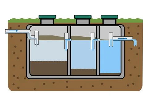Septic tank system, three chamber septic tank system cross section Stock Illustration